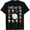 thumbnail image 1 of Types Of Tea, Funny Tea Drinker Tea Lover T-Shirt, 1 of 4