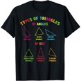 thumbnail image 1 of Types Of Triangles: Math Teacher Geometry T-Shirt, 1 of 3