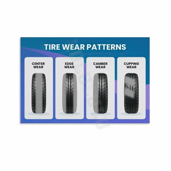 Types Of Tyre Wear Poster Auto Repair Shop Wall Art (2) Canvas Painting Wall Art Poster for Bedroom Living Room Decor