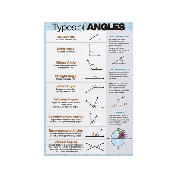 Types of Angles Modern Geometry Poster Math Educational Wall Decor for Math Lovers Study Office Classroom Art Print