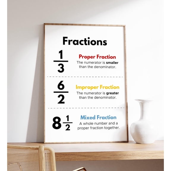 Types of Fractions Poster Math Learning Chart, Unframed Paper Poster 8x10in