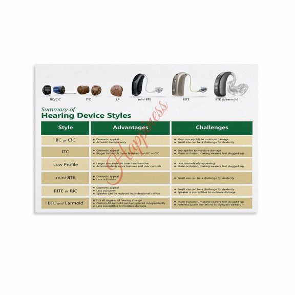 Types of Hearing Aids Chart Infographic Guide Poster (2) Canvas for Living Room Bedroom Decor