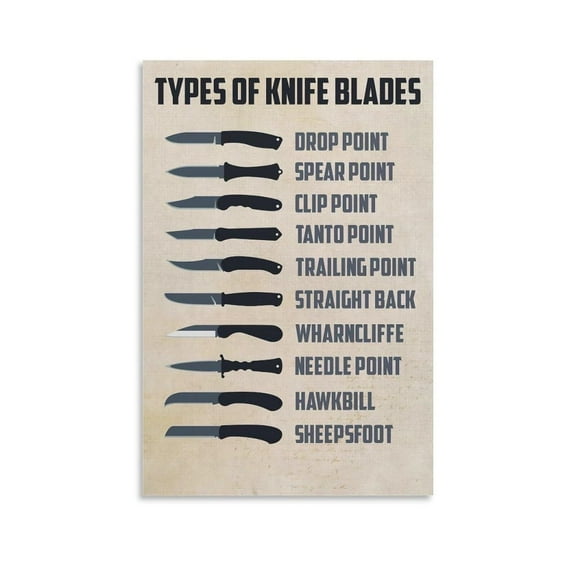 Types of Knife Blades Poster