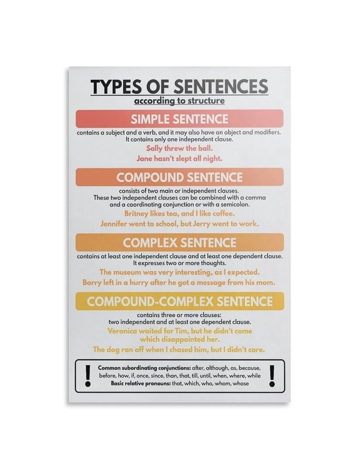 Sentence Types Reference Types of Sentences Chart English Grammar Poster Educational Reference ...