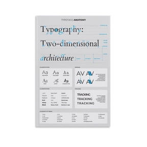 Typography Terminology Cheat Sheet, Typeface Anatomy With Font Classification, And Properties, Grap Poster for Room Aesthetics Canvas Wall Art Poster And Print