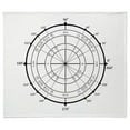 Tyslan Math Unit Circle Throw Blanket Super Soft Fleece Plush Throw