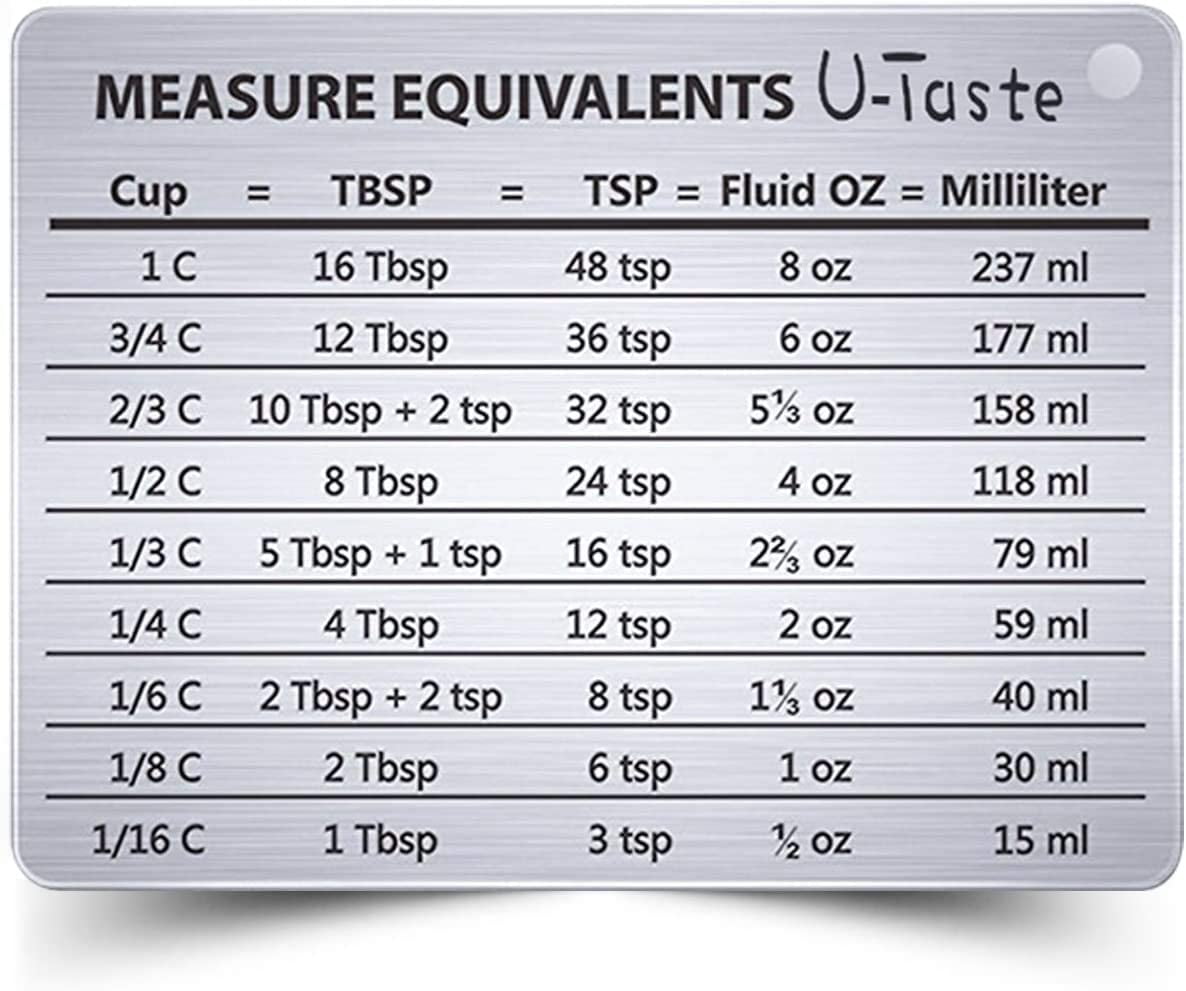 Milliliters Ml In A Cup: Quick & Easy Kitchen Conversions!