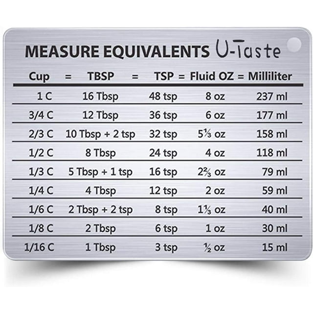 UTaste Professional Measurement Conversion Chart Refrigerator