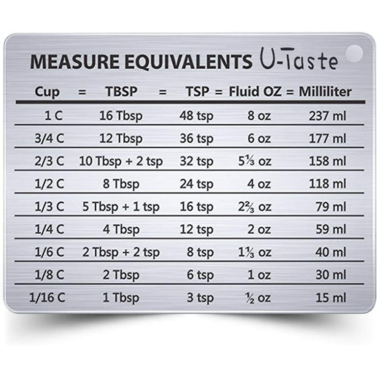 https://i5.walmartimages.com/seo/U-Taste-Professional-Measurement-Conversion-Chart-Refrigerator-Magnet-18-8-Stainless-Steel-Conversions-Cups-Tablespoons-Teaspoons-Fluid-Oz-Milliliter_edbee825-2a84-454b-83a6-0c93b1998ce4.ee349916eded33e4ff925a3c8f6ce22d.jpeg?odnHeight=768&odnWidth=768&odnBg=FFFFFF