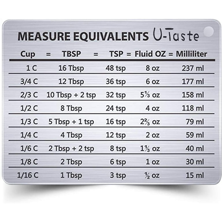 How Many Milliliters In A Cup? (+ Conversion Guide!)