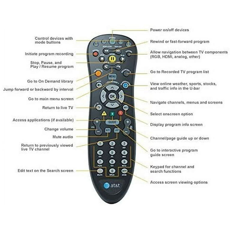 Remote Control Fs1 Channel At&t U Verse U-VERSE 4-DEVICE - Main Image
