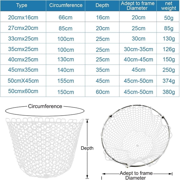 UBSWF-Fishing Landing Net Trout Net Replacement Netting with Rubber Mesh for Fish Fly and Fishing Landing
