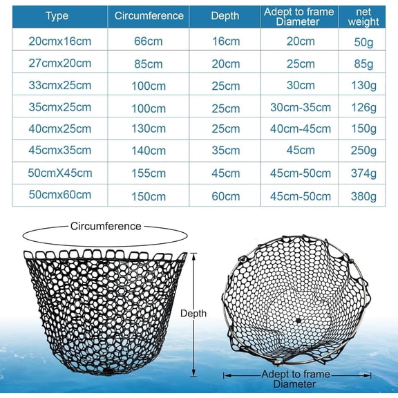 UBSWF-Fishing Landing Net Trout Net Replacement Netting with Rubber Mesh for Fish Fly and Fishing Landing