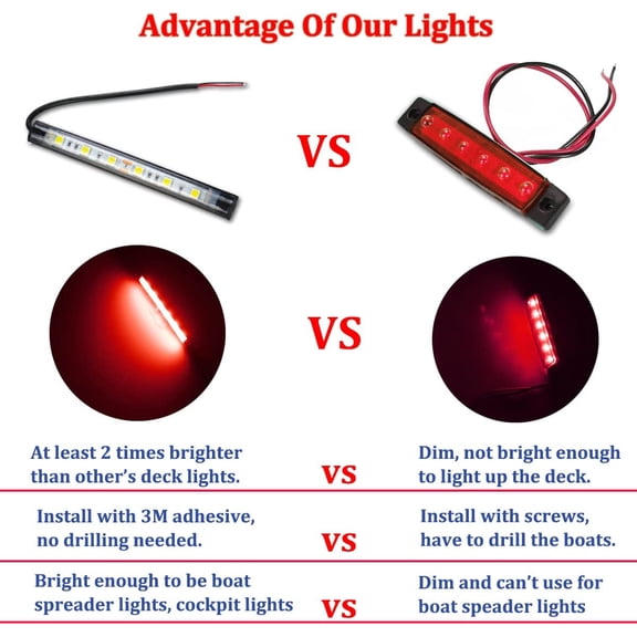 UBSWF-Marine Led Boat Lights, Night Fishing Lights, Boat Interior Lights, No Drilling Install Boat Deck Lights Courtesy Lights, Red