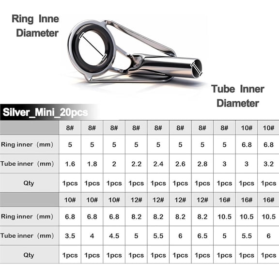 UBSWF-Rod Tip Repair Kit, 20/60/70/90/230pcs Fishing Rod Tips Replacement Kit Stainless Steel Ceramic Guides Ring Fishing Pole Eyelets Repair Kit