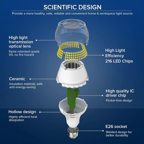 UGUCYUI-400W Equivalent 6000 Lumens Brightest LED Light Bulb, 5000K ...