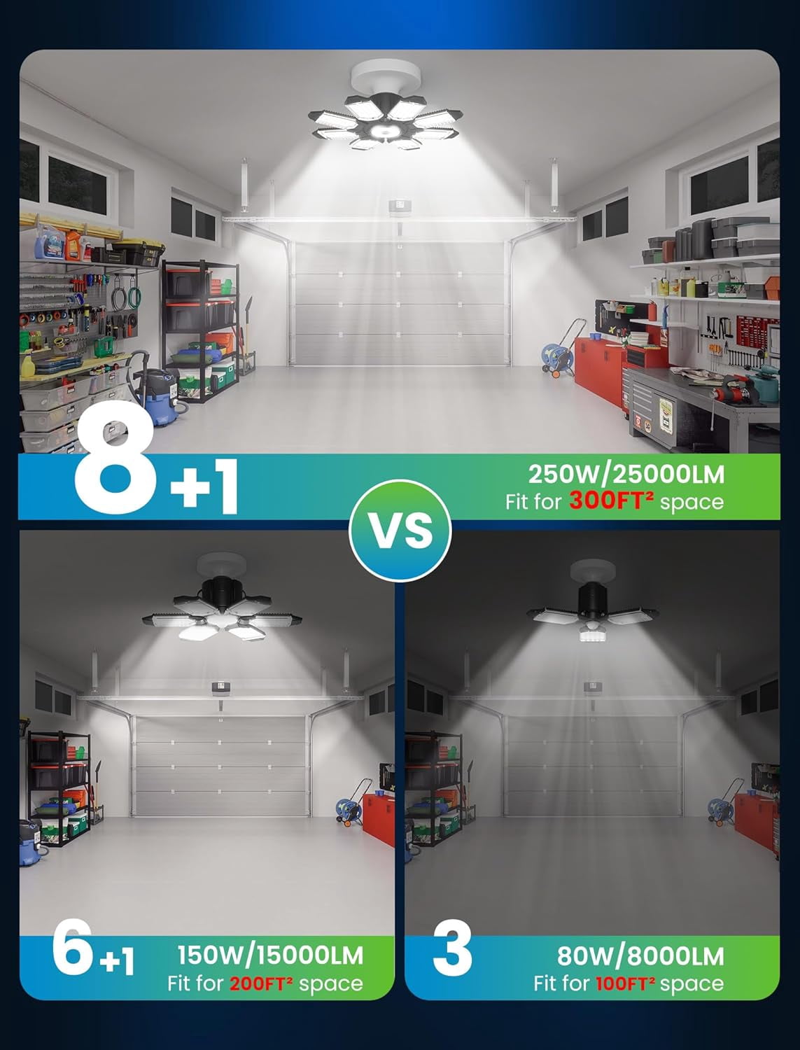 UGUCYUI-LED Garage Lights - 250W, 6500K, 25000LM Deformable LED Garage ...
