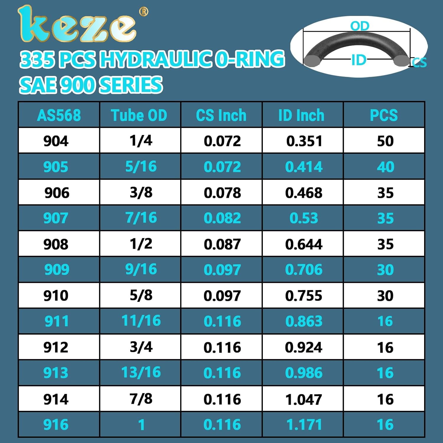UKLL-KEZE 335 Pcs Hydraulic O-Ring SAE 900 Series 12 Size Buna-N 70A ...