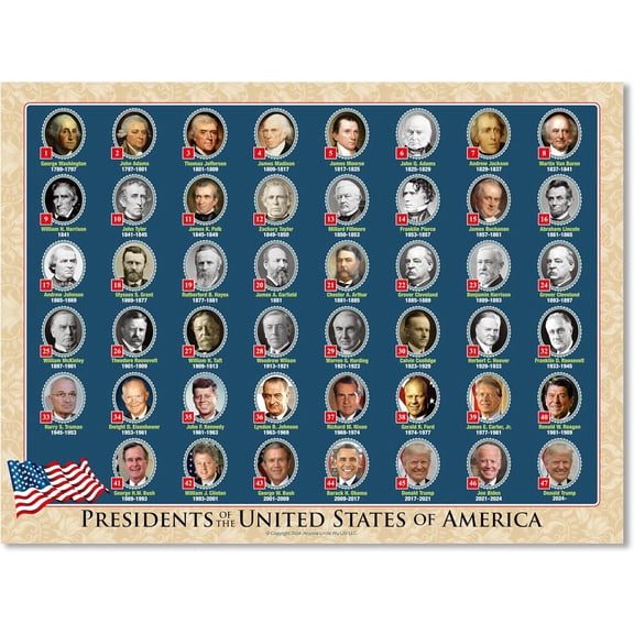UNCLE WU United State President Poster For Kids/Adults -Home Decor -Double Side Laminated President Chart for Homeschool -17 x 23 Inch Waterproof