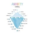 thumbnail image 1 of [UNFRAMED] Anxiety Iceberg Explained Graphic Poster, 1 of 3