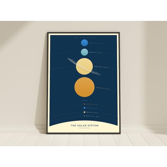 [UNFRAMED] DailyMood Blue Planets in Scale Infographic Art Solar System Poster for Study