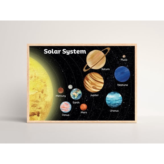 [UNFRAMED] DailyMood Educational Galaxy Astronomy Chart Print Solar System Poster Multicolor