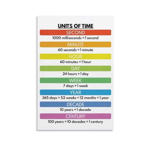 UNITS OF TIME Poster,Teaching Tools Visual Aids Decorative Painting Canvas Wall Art Posters for Room Aesthetic