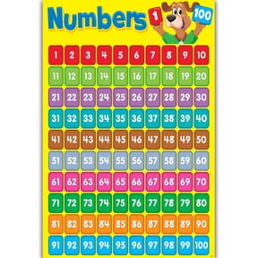 UNTERING Children Wall Chart Numbers 1-100 Educational Preschool Learning Poster for Kids Students Kindergarten Home Class Wall