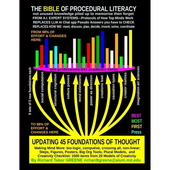 UPDATING 45 FOUNDATIONS OF THOUGHT, the BIBLE of Procedural Literacy: Making Mind More: bio-logic, computive, crossing a, (Paperback)