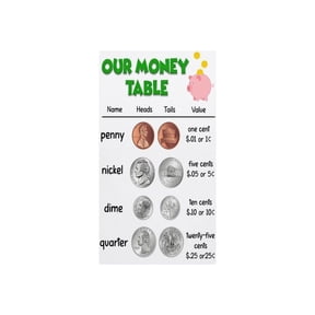 US Coins and Bills Educational Poster Money Learning Chart for Toddlers Preschool and Kindergarten Classroom Decor Homeschool Wall Art