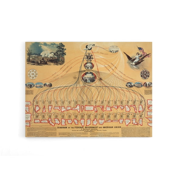 US Federal Government American Union Diagram Canvas Wall Art Print 12X16"