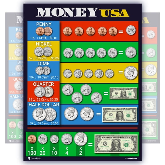 US. Money teaching Chart LARGE LAMINATED education poster kids classroom decoration.