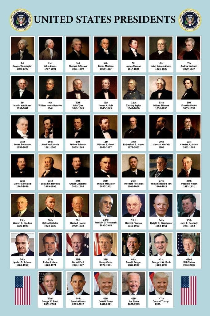 US Presidents Poster For Classroom Updated 2025 Edition 47th Presidential United States History
