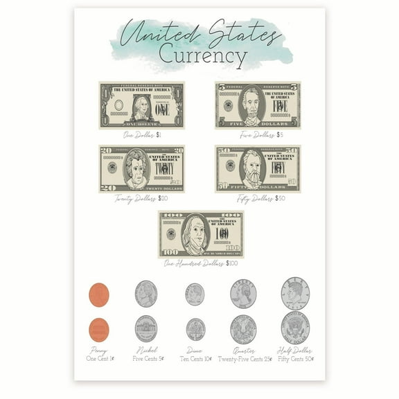 USA Currency Classroom Poster - United States Learning About Money - Visual Money Aid - Money Denomination