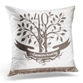 thumbnail image 1 of USART Anniversary 40Th Emblem Tree in Classic Ornamental with Copy Space on The Ribbon for Wedding Birthday Pillow Case Pillow Cover 20x20 inch, 1 of 1