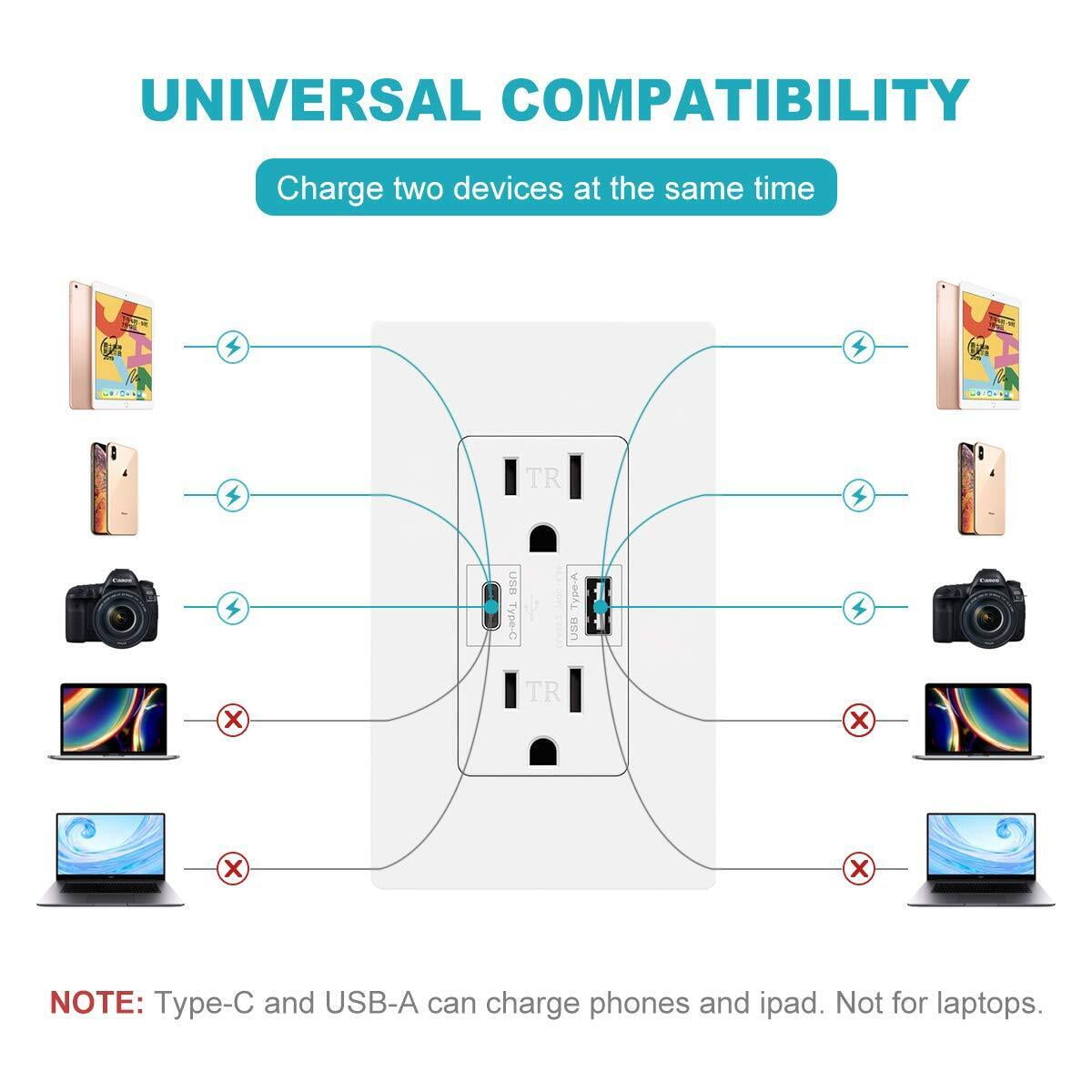 USB Outlet Type C + A Wall Charger 15 Amp TR Receptacle Plug Electrical