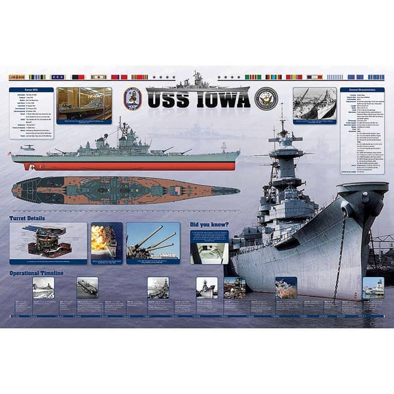 USS Iowa Educational Chart