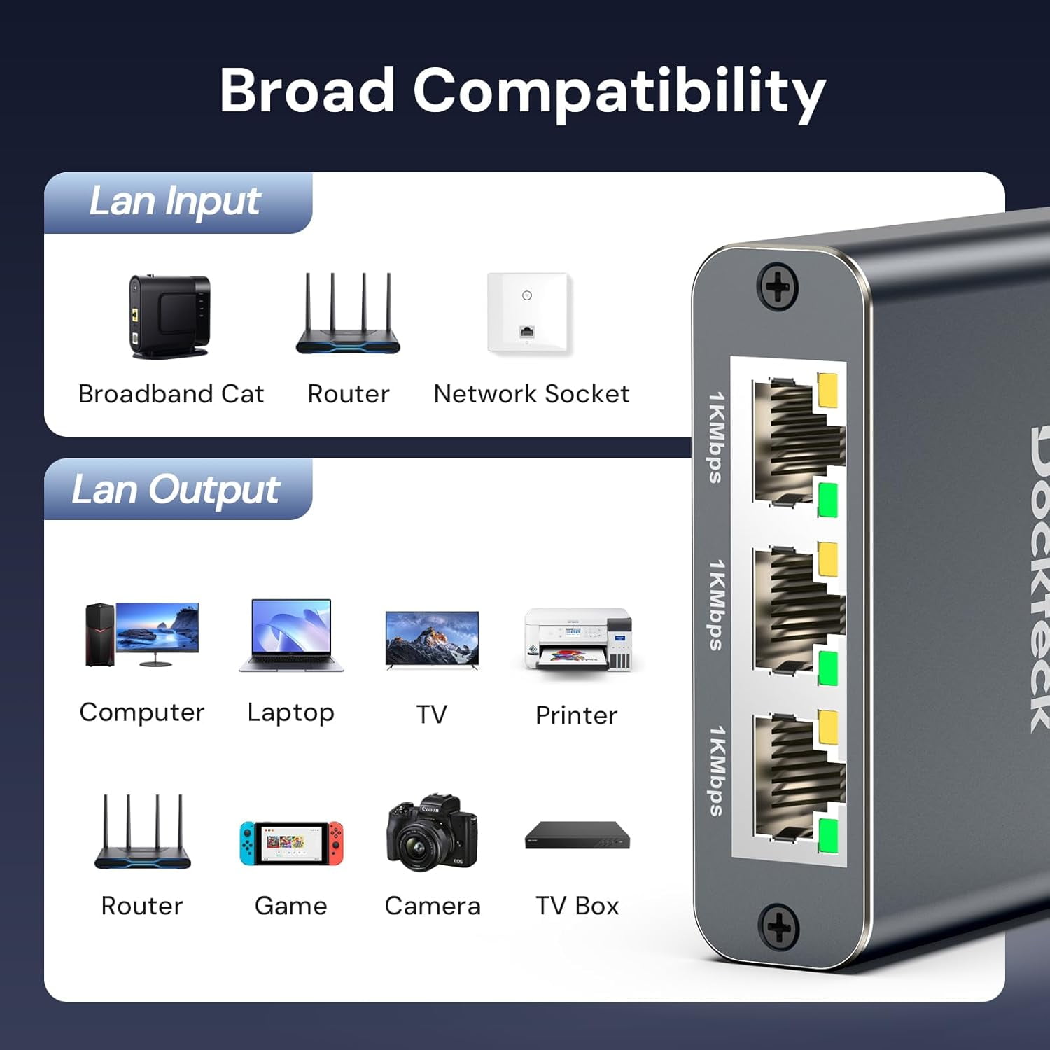 UUGHWW-Ethernet Splitter 1 to 3 1000Mbps, Dockteck Internet Cable ...