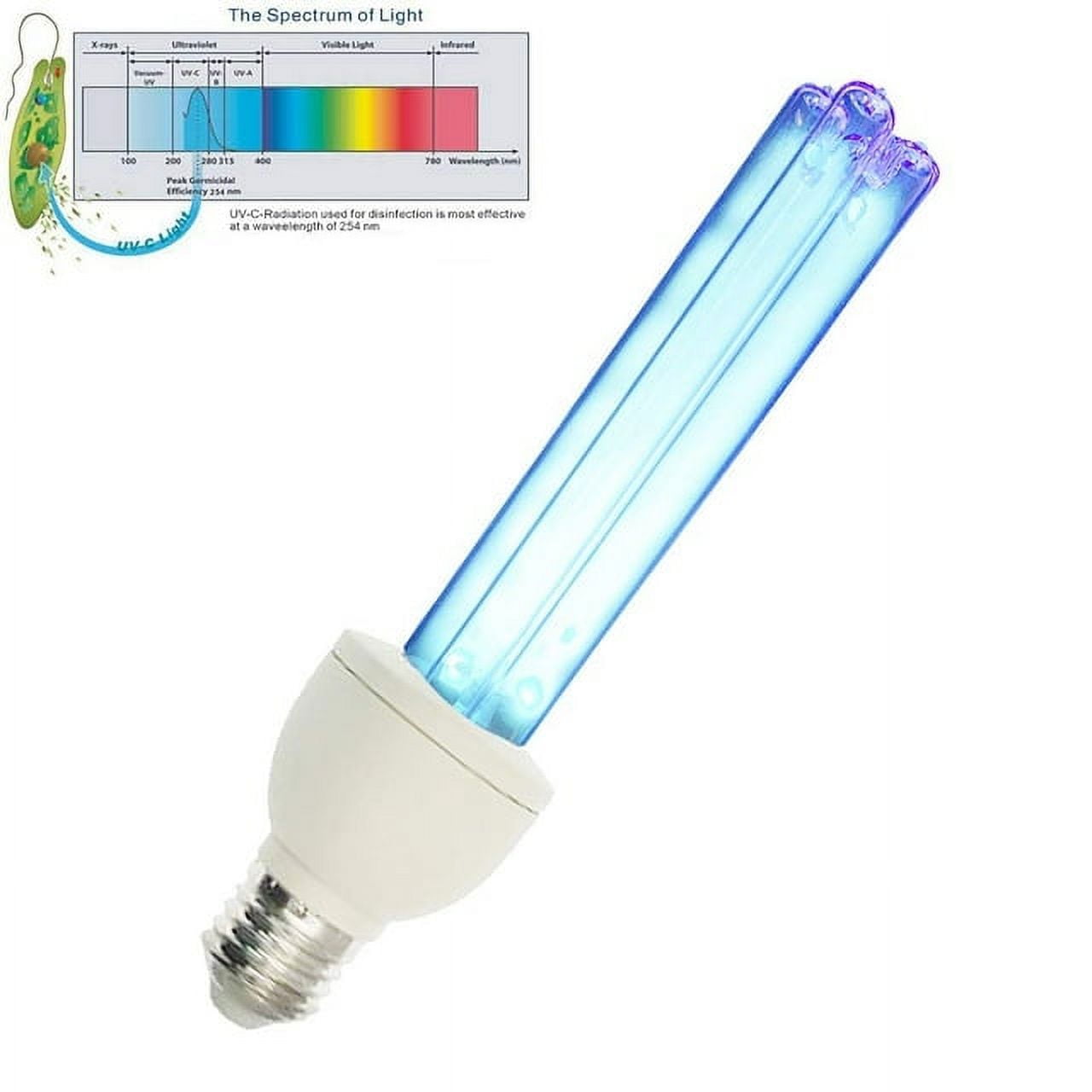 UV Germicidal Light, Ultraviolet Germicidal Light Lamp Bulb