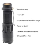 UV Light Flashlight,365nm and 395nm Zoomable Ultraviolet Light for Glue Curing,Urine Stain Detection,Anti-counterfeiting,and More-Compact Handheld Ultraviolet Lamp