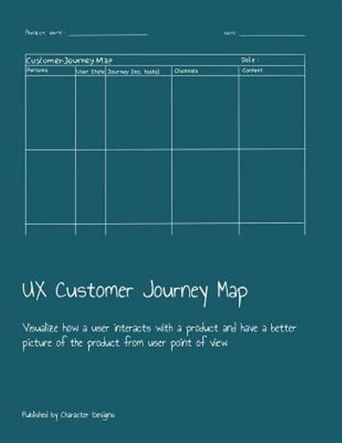 UX Customer Journey Map: Visualize how a user interacts with a product ...