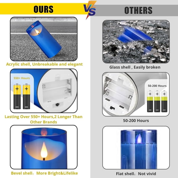 UYGDUY-Flameless Candles: LED Pillar Acrylic Electric Battery Candles with Remote and Timer for Wedding Party Home Valentine Romantic Decor - Pack of 3 Blue