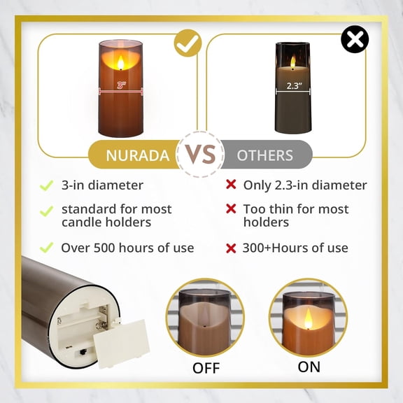UYGDUY-Flameless Candles with Remote Timer: 3D Wick Battery Operated Led Pillar Candle Unbreakable Acrylic Fake Candle Set for Home Decoration Romantic Ambiance- Grey 2 Pack