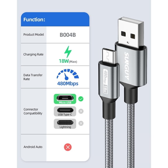 UYGDUY-Short Micro USB Cable [3-Pack,1.5ft], Nylon Braided USB to Micro USB 2.0 Fast Charging & Data Sync Cord for Samsung Galaxy S6 S7, Tab 4, LG, Power Bank, Android Phone
