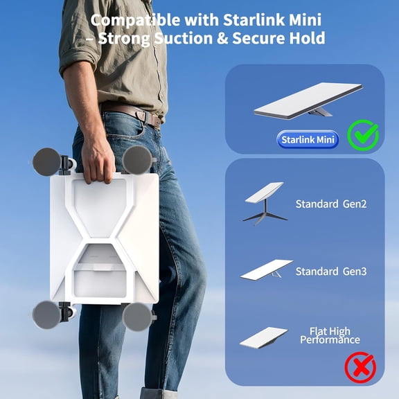 UYGDUY-Starlink Mini Car Mount, Secure Mounting Kit for Car Windows & Sunroofs, Strong Suction Up Ensure Stable Satellite Signal for RVs, Boats and Road Trips