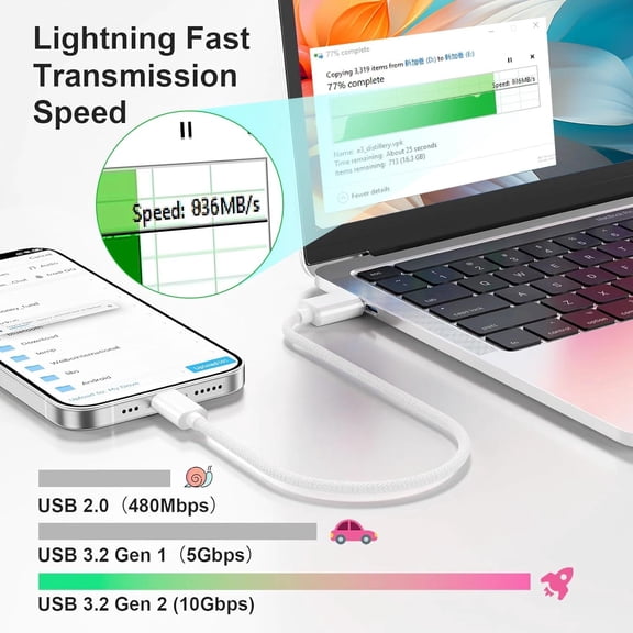 UYGDUY-USB C Data Cable 10Gbps, 5FT-2Pack, USB 3.2 Gen2 USB A to USB C Data Transfer Cable, 65W 3.1A Fast Charging, Carplay Cord for iPhone 16/15 Pro/Pro Max, iPad, Galaxy S25-S20,Samsung T7,Voice Re