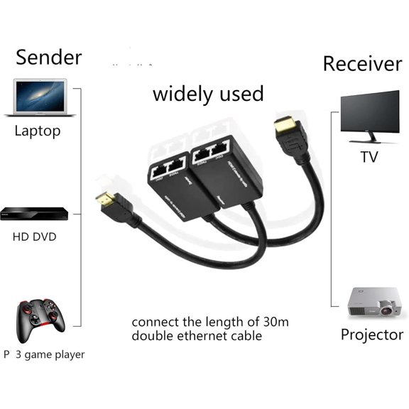 UYUIOIF-HDMI Extender to RJ45 Over CAT 5e/6 Network LAN Ethernet Cable Adapter Signal Repeater 98ft 1080P HDMI Male to RJ45 Adapter 30M Sender+Receiver,2 Ports
