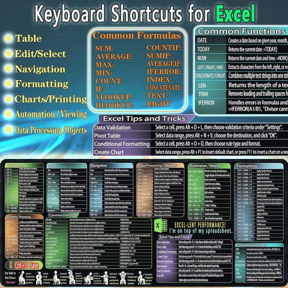 UYUIOIF-Mouse Pad with Excel Cheat Sheet Desk Pad, Large Waterproof Non-Slip Desk Mat with Printed Keyboard Shortcuts for Work, Study, Computer, or Gaming(31.5x11.8 in)