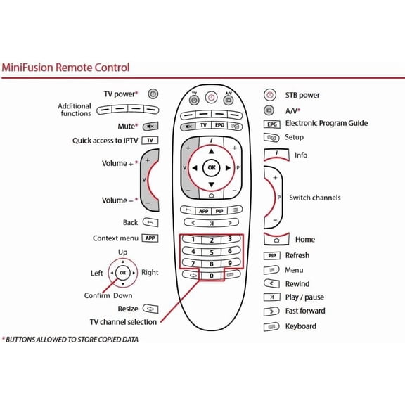 UYUIOIF-New Remote Control Replacement for for MAG 524 544 324 424 524W3 T4HU1615/41KA