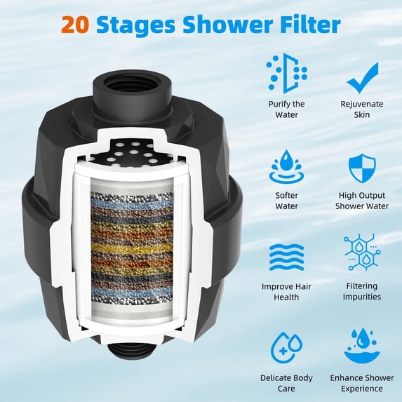 UYUIOIF-Shower Filter for Hard Water, High Output Shower Head Filter to Remove Chlorine and Fluoride, 20 Stage Showerhead Filter with Vitamin C, Reduces Dry Itchy Skin, and Eczema, Matte Black